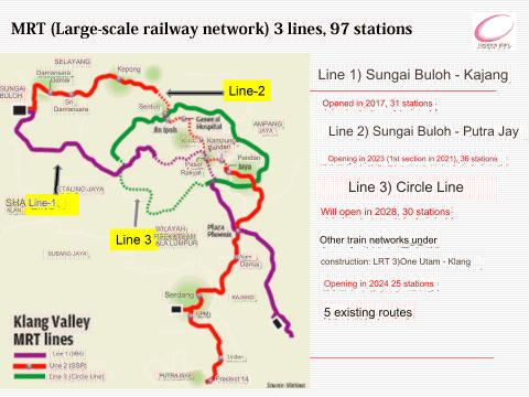 MRT (Large-scale railway network) 3 lines, 97 stations